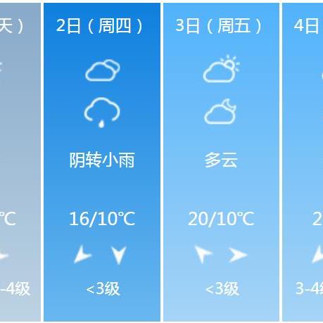 十五天天气预预报（十五天天气预预报郑州）