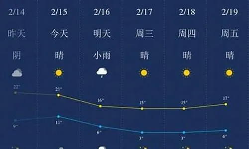 丽水天气预报15天（丽水天气预报15天准确天气情况）
