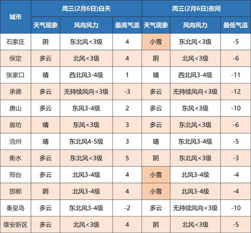 全国天气预报7天(全国天气预报7天准确一览表) 全国天气预报7天(全国天气预报7天准确一览表)