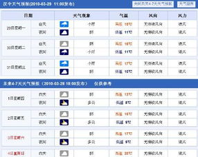 汉中天气预报15天（汉中天气预报15天准确天气查询表图片大全）