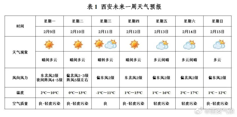 未来一周全国天气预报图(全国城市未来一周天气预报) 未来一周全国天气预报图(全国城市未来一周天气预报)