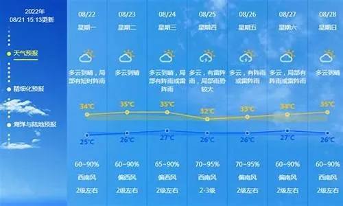 广东未来一周天气预报（广东未来一周天气预报情况!）