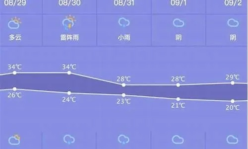 铜陵天气预报（铜陵天气预报一周的天气）