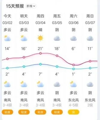 许昌市天气预报（明天许昌市天气预报）