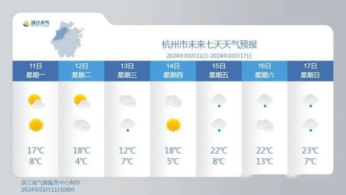 长兴天气预报7天（长兴天气预报7天准确一览）