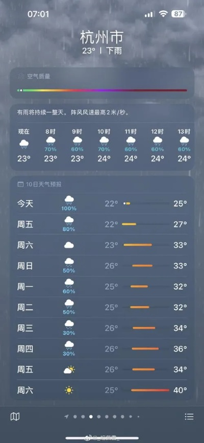 杭州天气(杭州天气预报一周7天) 杭州天气(杭州天气预报一周7天)