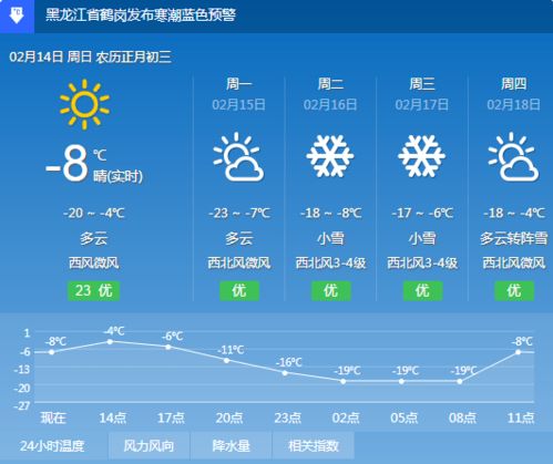 鹤岗天气预报(鹤岗天气预报15天准确率12小时查询) 鹤岗天气预报(鹤岗天气预报15天准确率12小时查询)