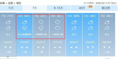 官方天气（官方天气预报有哪些）