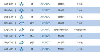 寿光天气预报（寿光天气预报24小时）