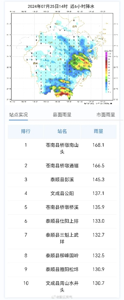 实时降雨查询系统（全国实时降雨查询）