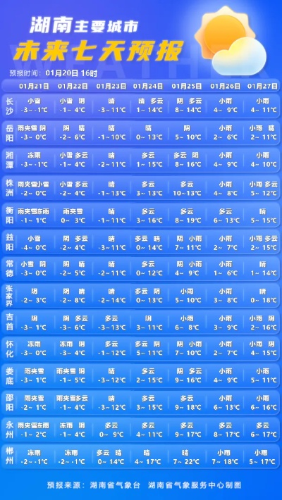 永州天气预报（永州天气预报一周 7天）