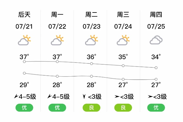 高淳天气预报15天(高淳天气实时预报) 高淳天气预报15天(高淳天气实时预报)