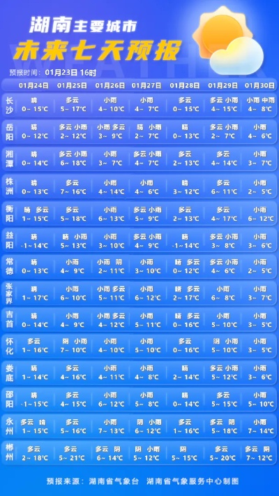 湘西天气预报15天（湖南湘西天气预报15天）