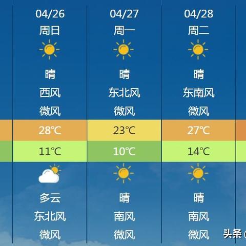 关于洛阳天气预报15天查询的信息 关于洛阳天气预报15天查询的信息