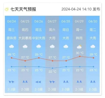 广东省未来10天天气趋势预报(广东省未来十天天气预报) 广东省未来10天天气趋势预报(广东省未来十天天气预报)