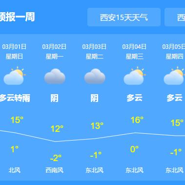 西安未来一周天气预报（西安未来一周天气预报15天）
