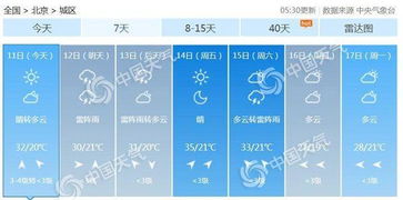 北京地区天气预报(北京地区天气预报是怎样的) 北京地区天气预报(北京地区天气预报是怎样的)