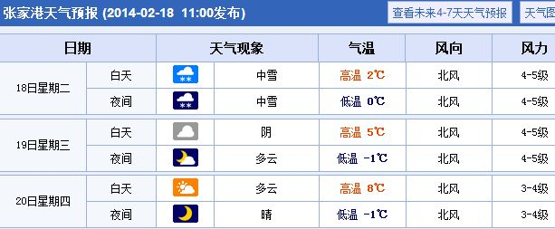 张家畀天气预报(张家区天气预报) 张家畀天气预报(张家区天气预报)