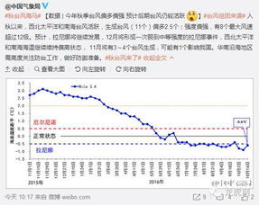 南京的天气(南京的天气预报15天查询表最新) 南京的天气(南京的天气预报15天查询表最新)