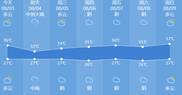 建德天气预报(建德天气预报15天) 建德天气预报(建德天气预报15天)