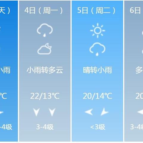 日照天气预报（日照天气预报15天最新消息）