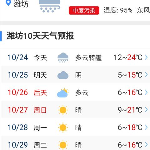 本地二十四小时天气预报(本地15天天气预报查询) 本地二十四小时天气预报(本地15天天气预报查询)