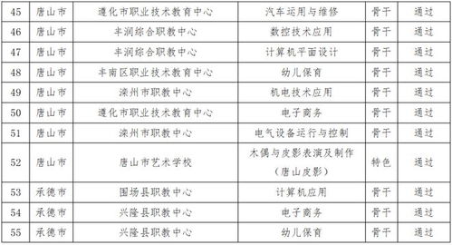 唐山天气预报30天查询百度（唐山天气预报30天预报）