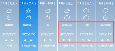 临汾天气预报15天查询（临汾天气预报15天查询百度曾都区疫情）