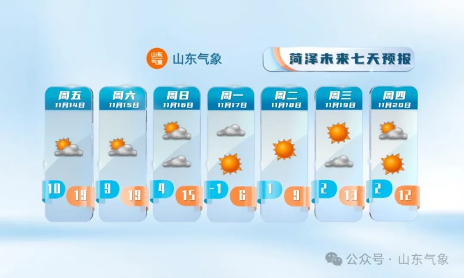 山东天气预报一周15天暴雪(山东省气象预报 暴雨) 山东天气预报一周15天暴雪(山东省气象预报 暴雨)