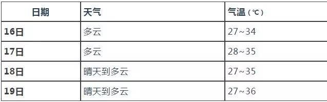 六安天气预报(六安天气预报40天准确一览表) 六安天气预报(六安天气预报40天准确一览表)