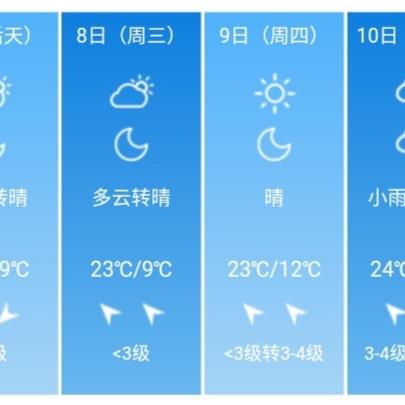 包含武汉40天天气预报的词条