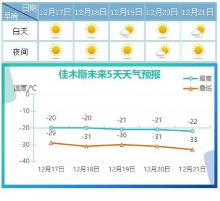 佳木斯天气（佳木斯天气预报30天准确 一个月）