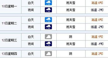 包含遵义未来15天天气情况的词条