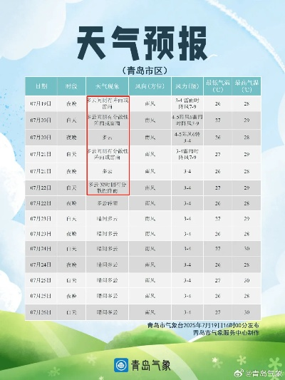 青岛天气预报30天准确（青岛天气预报30天准确一览表）