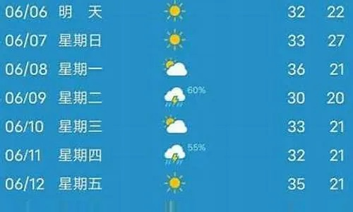 黑山天气预报15天（黑山天气预报15天查询最新消息及时间）
