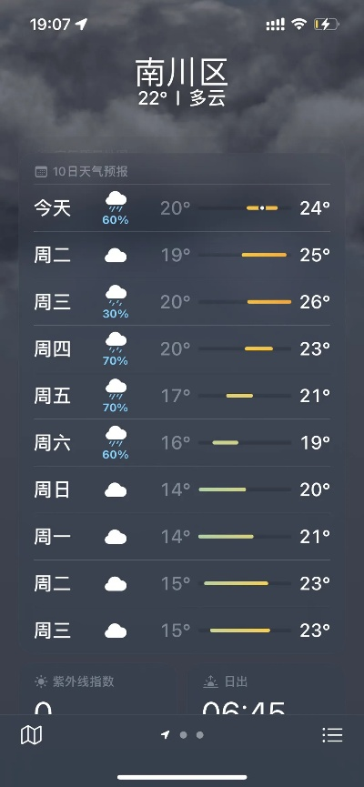 南川天气预报(南川天气预报如何) 南川天气预报(南川天气预报如何)