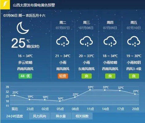 山西天气(山西天气查询7天) 山西天气(山西天气查询7天)