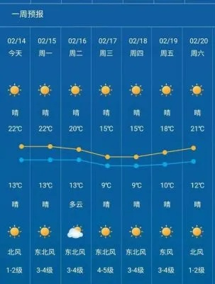 蒲城天气预报（蒲城天气预报一周 7天准确）