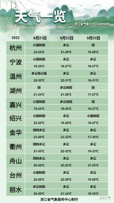 温州明天天气（温州明天天气 预报）
