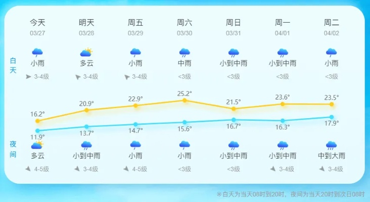 温州天气（温州天气预报30天准确 一个月）