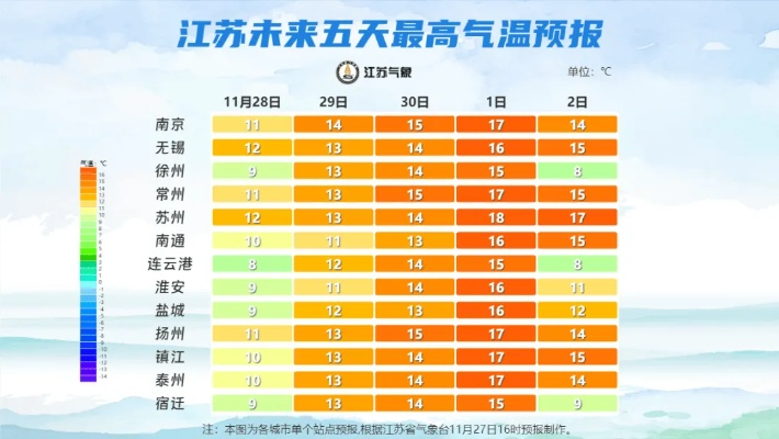 镇江明天天气（镇江明天天气预报）