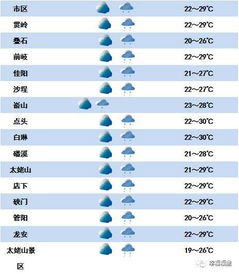 福鼎天气预报15天（福鼎天气网）