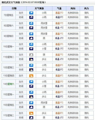 今天24小时天气预报(今天24小时天气预报详情查询) 今天24小时天气预报(今天24小时天气预报详情查询)