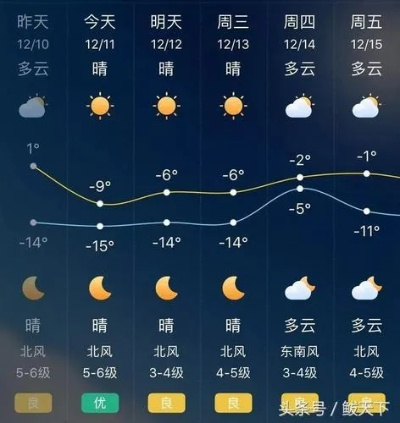 营口天气预报(营口天气预报15天当地天气查询) 营口天气预报(营口天气预报15天当地天气查询)