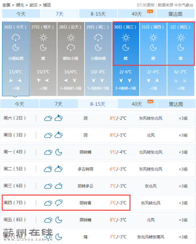 蕲春历史天气查询（蕲春未来30天天气预报情况）