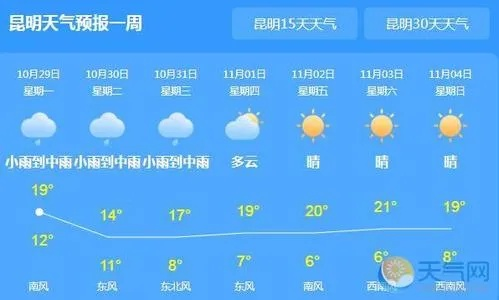 云南2月份气温多少度(云南2月份气温多少度正常) 云南2月份气温多少度(云南2月份气温多少度正常)