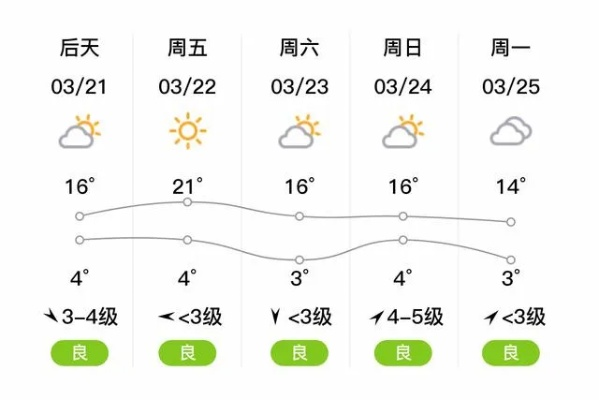 滦县天气预报（迁安天气预报）
