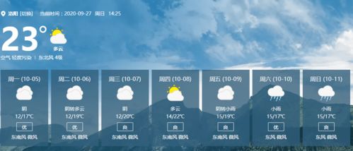 洛阳天气预报10天（洛阳天气预报10天）