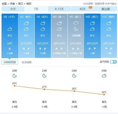 淮阳天气预报30天（淮阳天气预报15天气）