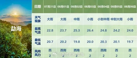 西双版纳的天气预报（西双版纳的天气预报7天）